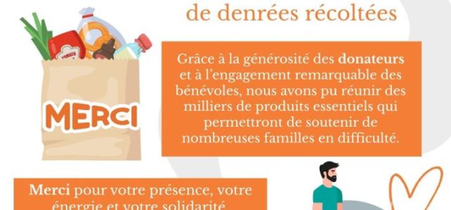 Collecte Nationale : Un succès collectif